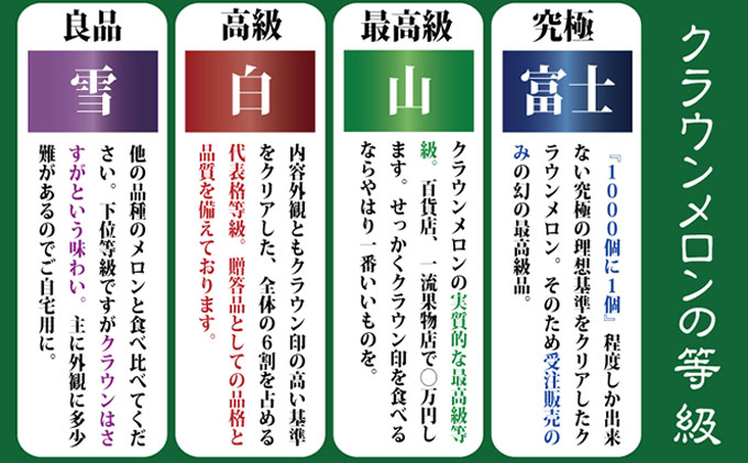 数量限定！クラウンメロン ”名人メロン” 2玉 ギフト箱入 人気 厳選 ギフト 贈り物 デザート グルメ フルーツ 果物 袋井市