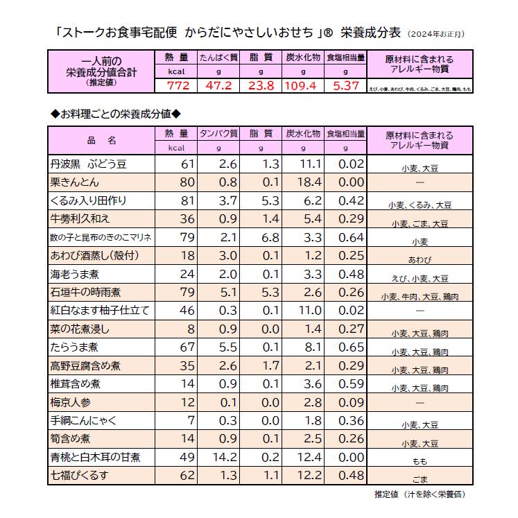 おせち料理 2024年 二人用 「ストークお食事宅配便　からだにやさしいおせち」