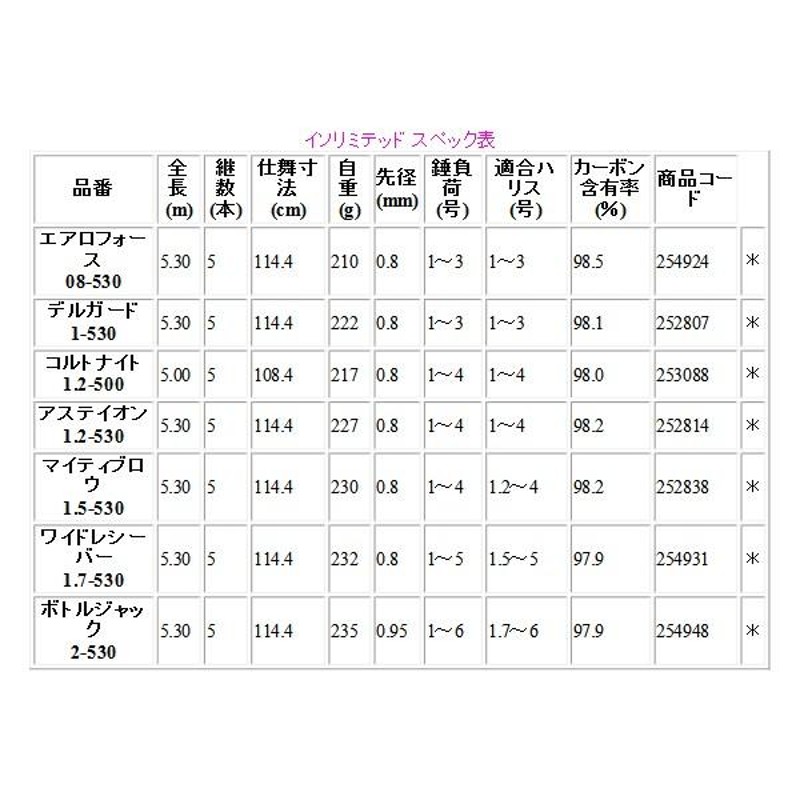 只今 欠品中 ) ( 送料無料 ) シマノ 19 イソリミテッド ワイド