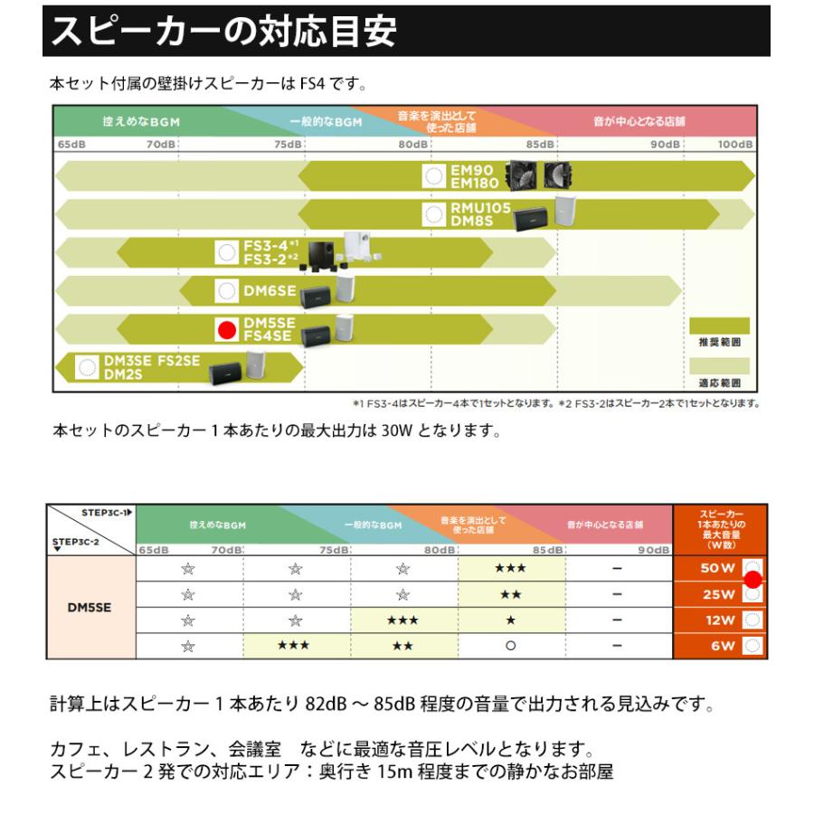 ワイヤレスマイク2本   BOSE 壁面取付スピーカー2本 設備音響セット ボーズ FS4SEB