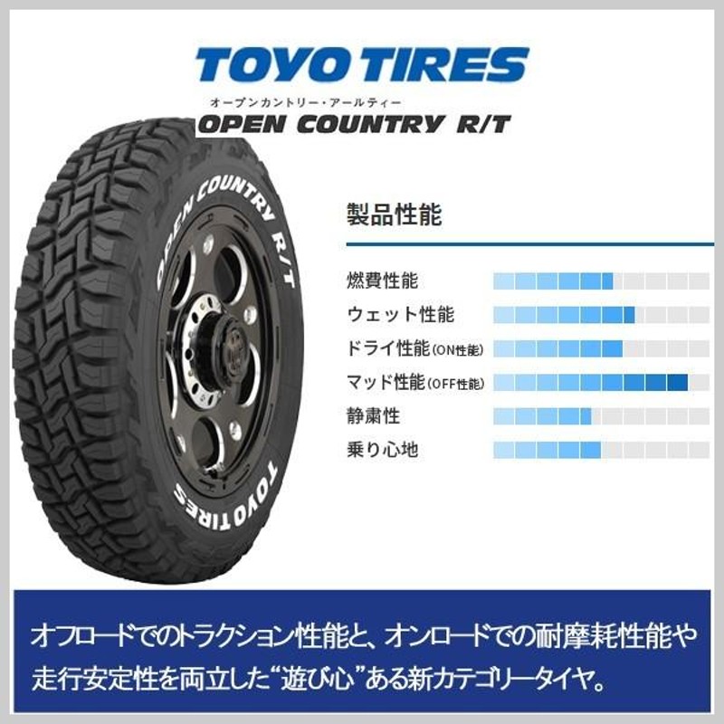 ジムニー JA11 JA12 JA22 16インチ タイヤホイール TOYO OPEN COUNTRY 