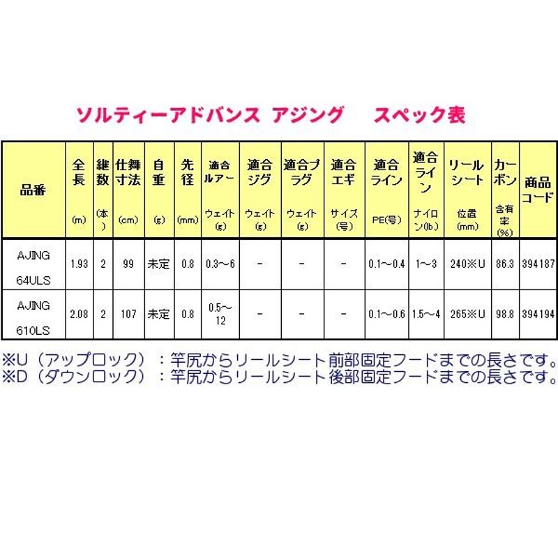 シマノ 19 ソルティーアドバンス アジング S64UL-S ロッド ソルト竿