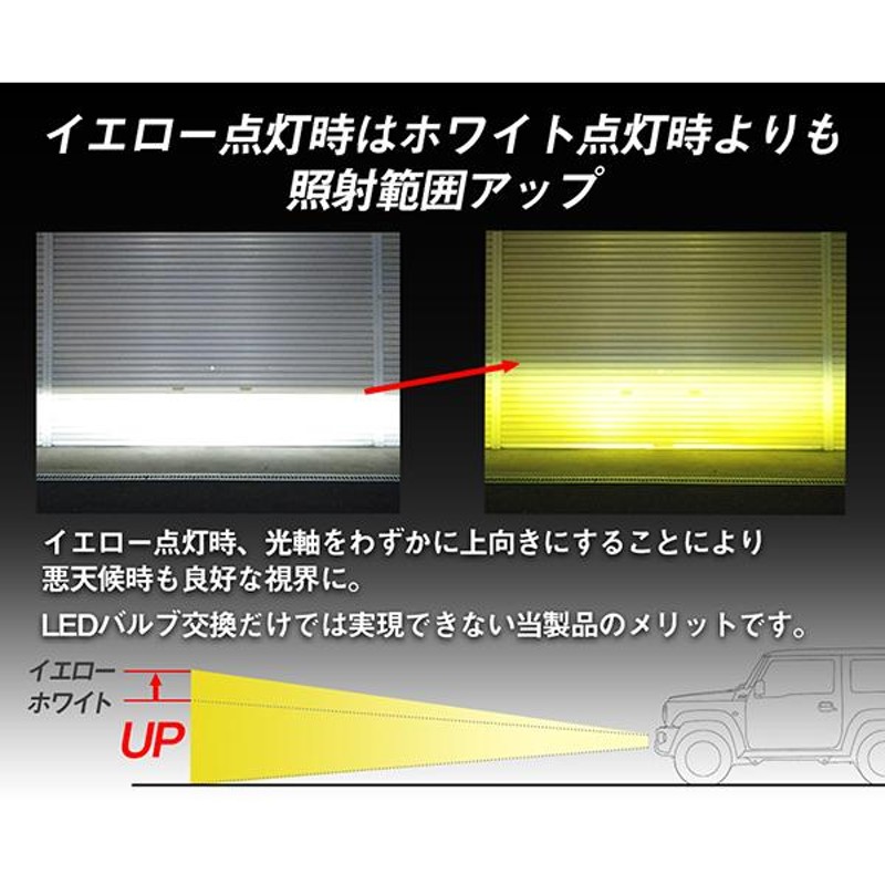 ジムニー ジムニーシエラ LEDフォグランプ JB64W JB74W ツインカラー