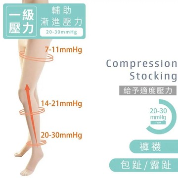 tisi 20-30mmHg漸進壓力-褲襪(3雙)