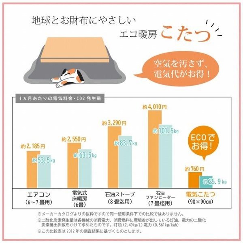 ギャッベ柄 こたつ布団 〔長方形 大型 オレンジ 約205cm×285cm