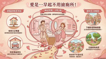 安平市政大道\方正甜心2房2衛車位｜台南市安平區建平七街