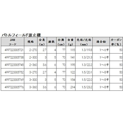 HA プロマリン バトルフィールド 波止磯 3-270 2.70m ロッド 磯・波止