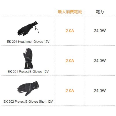 コミネ EK-111 12V エレクトリックウインドプルーフシステム