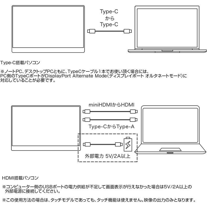 ユニーク モバイル液晶モニター プロメテウスモニター 17.3インチ