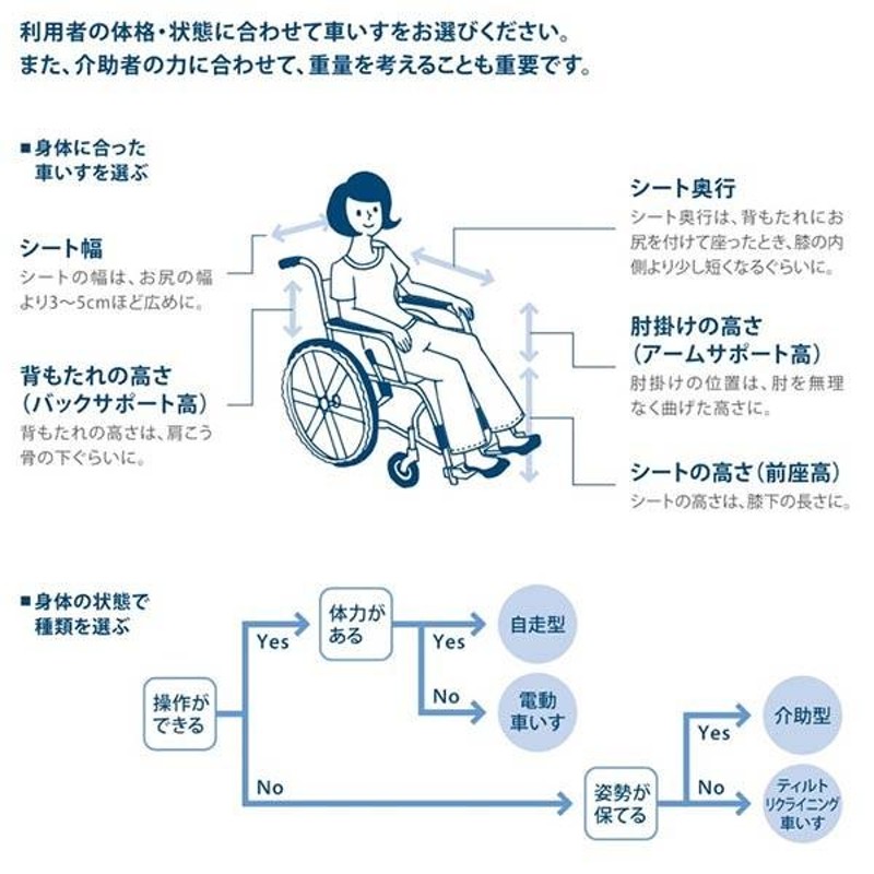 車椅子 軽量 コンパクト MiKi ミキ スキット SKT-1 介助式 スリム 室内 室外《非課税》 | LINEブランドカタログ