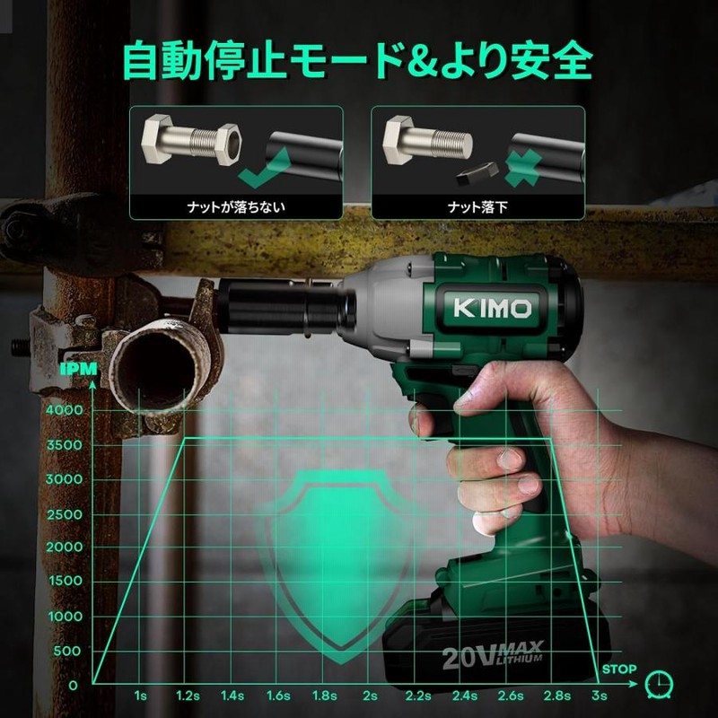 20V 充電ドライバー ブラシレスモーター