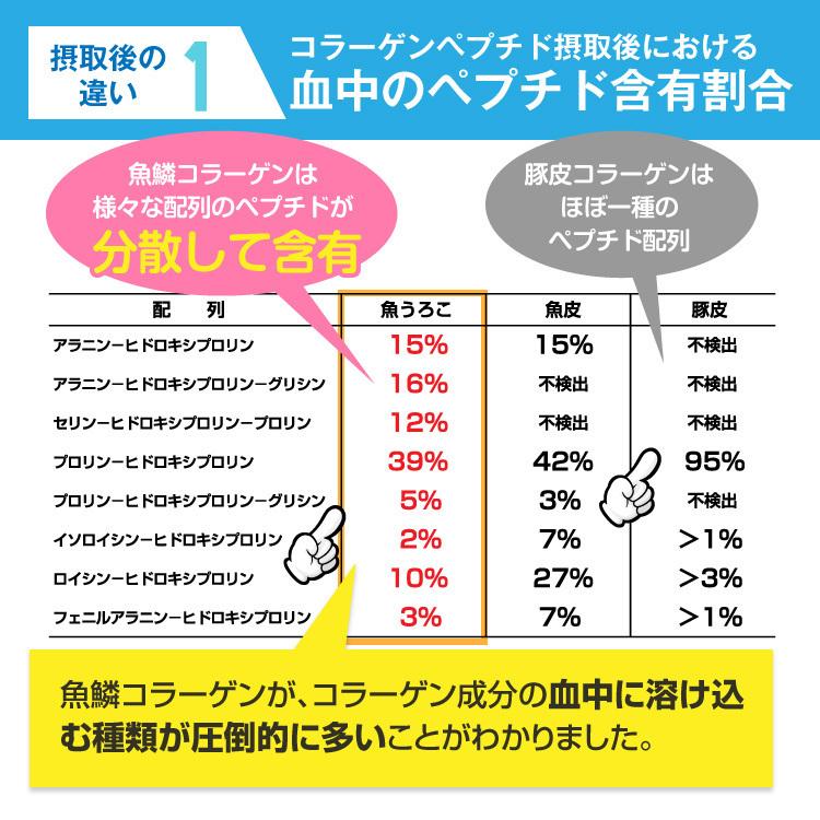 神のコラーゲンプルオイ 玉ねぎスープ 10食入り 淡路島たまねぎ100%使用