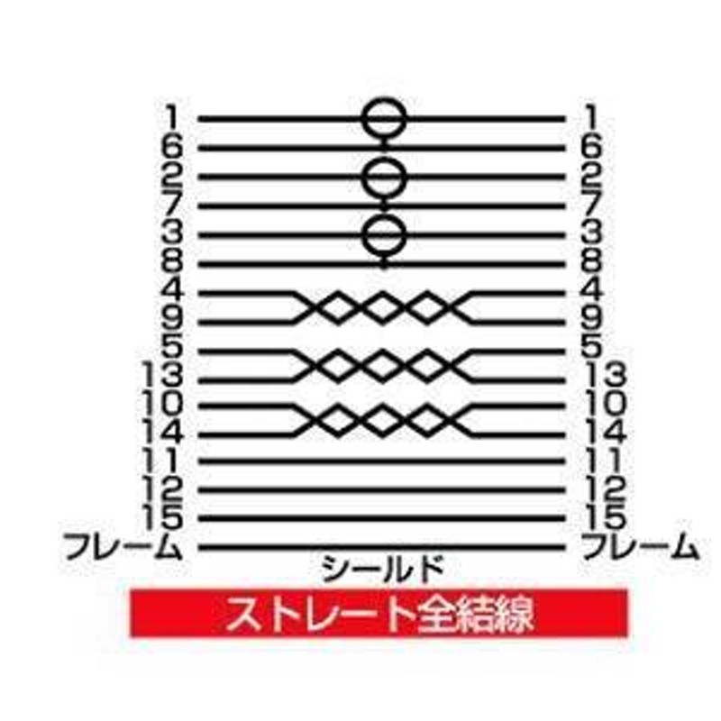 3個セット サンワサプライ ディスプレイ延長ケーブル(複合同軸