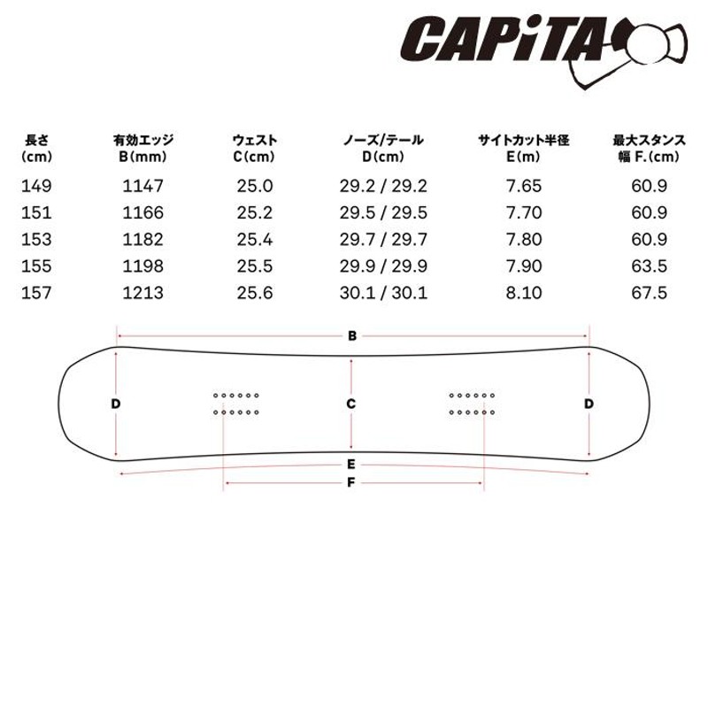 日本正規品]スノーボード 板 ボード キャピタ ウルトラフィアー