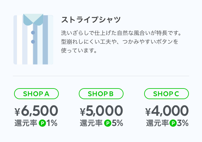 クイズに答えて10ポイントget Lineショッピング