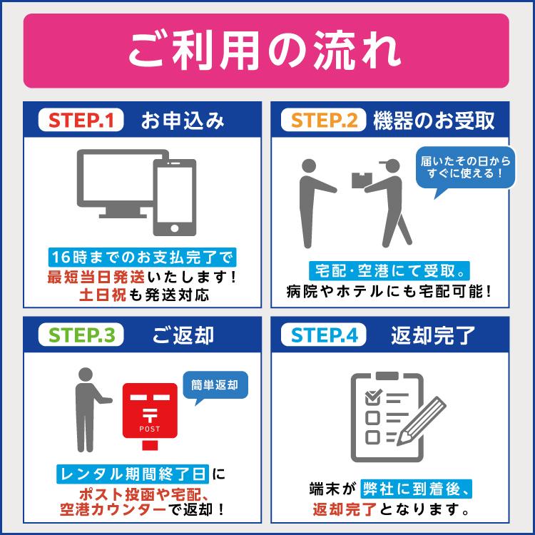 ポケットwifi wifi レンタル レンタルwifi wi-fiレンタル ポケットwi-fi 1年 365日 softbank ソフトバンク 無制限 モバイルwi-fi ワイファイ 5GB  E5383