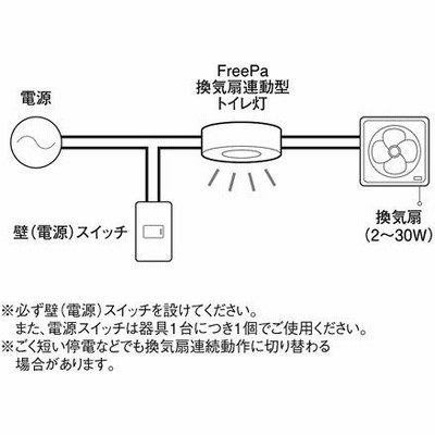 パナソニック LEDダウンライト トイレ用 FreePa換気扇連動型 拡散