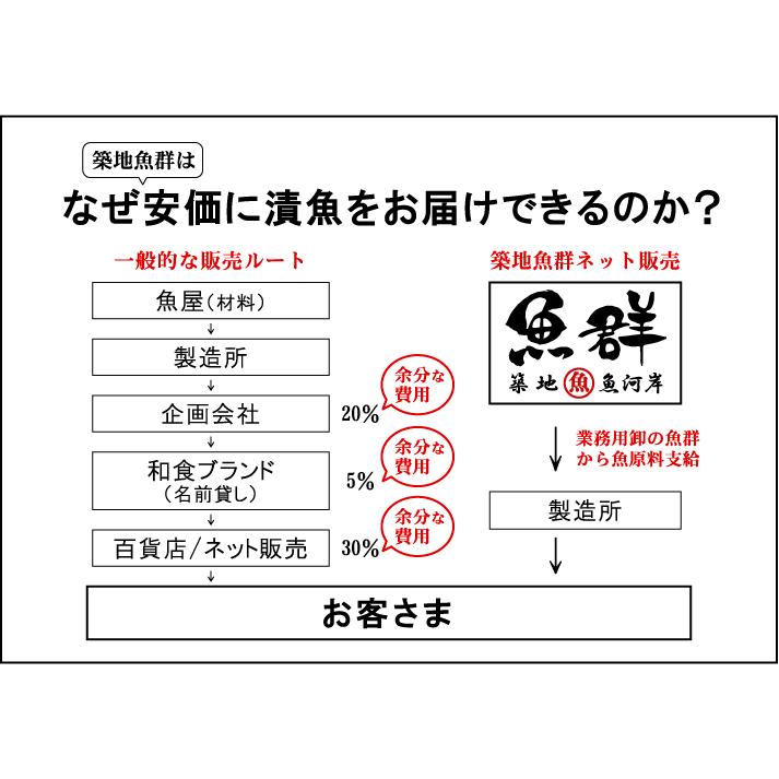 [漬け魚]赤魚西京漬け1枚 冷凍便