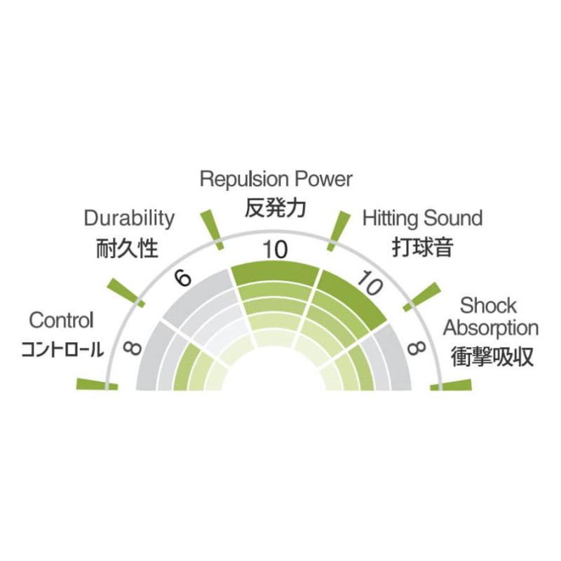 LI-NING N61 超細ゲージ 0.61mm 優れた衝撃吸収性・高反発 ストリング