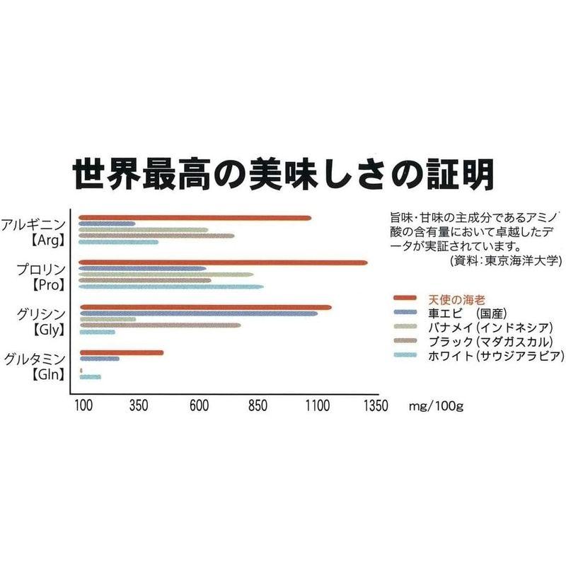 天使の海老 50 60 生食用 1kg 50尾?60尾入り エビ 海老 刺身 しゃぶしゃぶ 生食 化粧箱 無添加