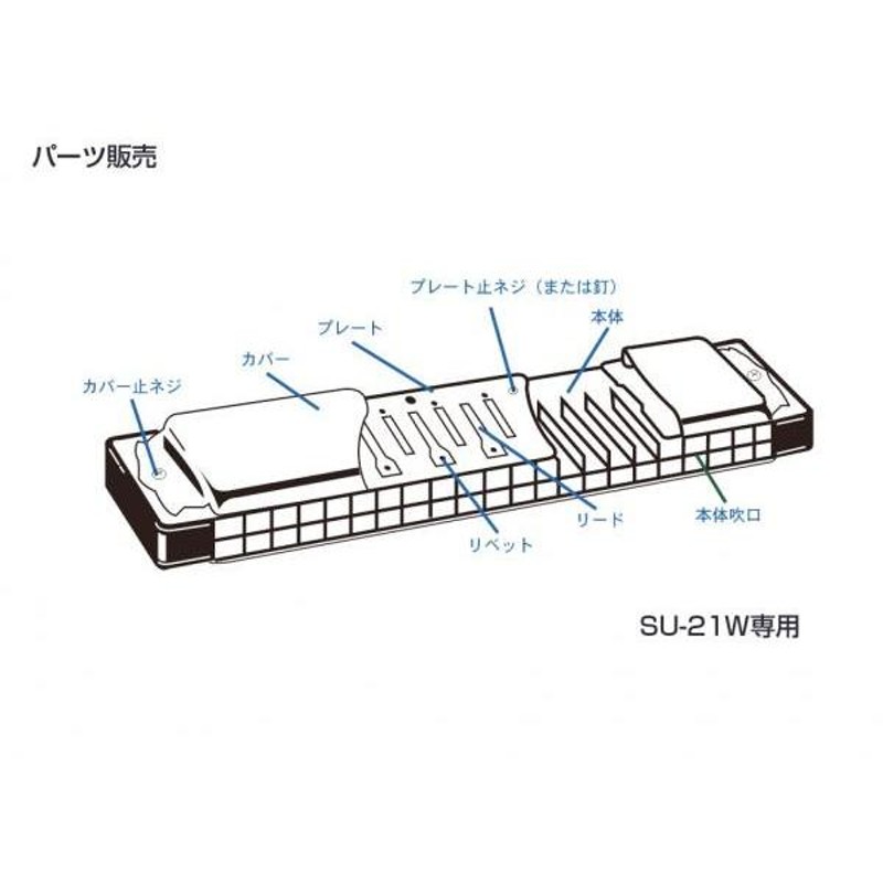 SUZUKI(スズキ) SU-21W カバープレート 止めネジ 6本 + ネジの受け ナット 6個 複音ハーモニカ 3本分 パーツ 楽器 修理  ハーモニカ 部品 ネジ 【SU21Wネジ】 | LINEショッピング