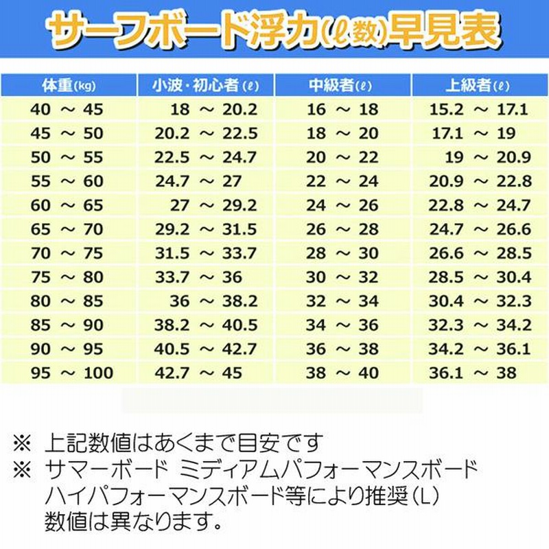 JS サーフボード ゼロ グラビティ モデル 5'9