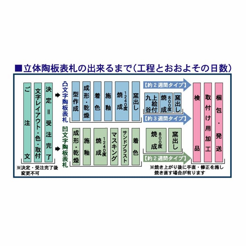 表札 戸建 陶器 タイル 手作り おしゃれ （凸文字 陶板 表札 K22黒