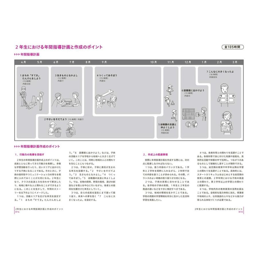 イラストで見る全単元・全時間の授業のすべて 生活 小学校2年