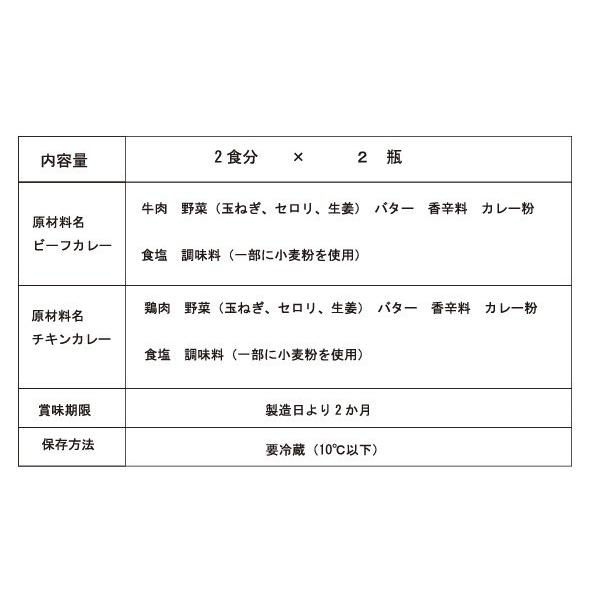 あなた史上最高のカレーセット