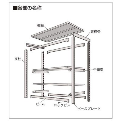 スチールラック 幅86×奥行29.5×高さ210cm 5段 150kg/段 軽量