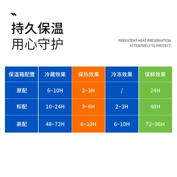 熱銷保溫箱冷藏箱生鮮配送商用車載戶外冰塊存儲手提小冰桶保熱擺攤箱