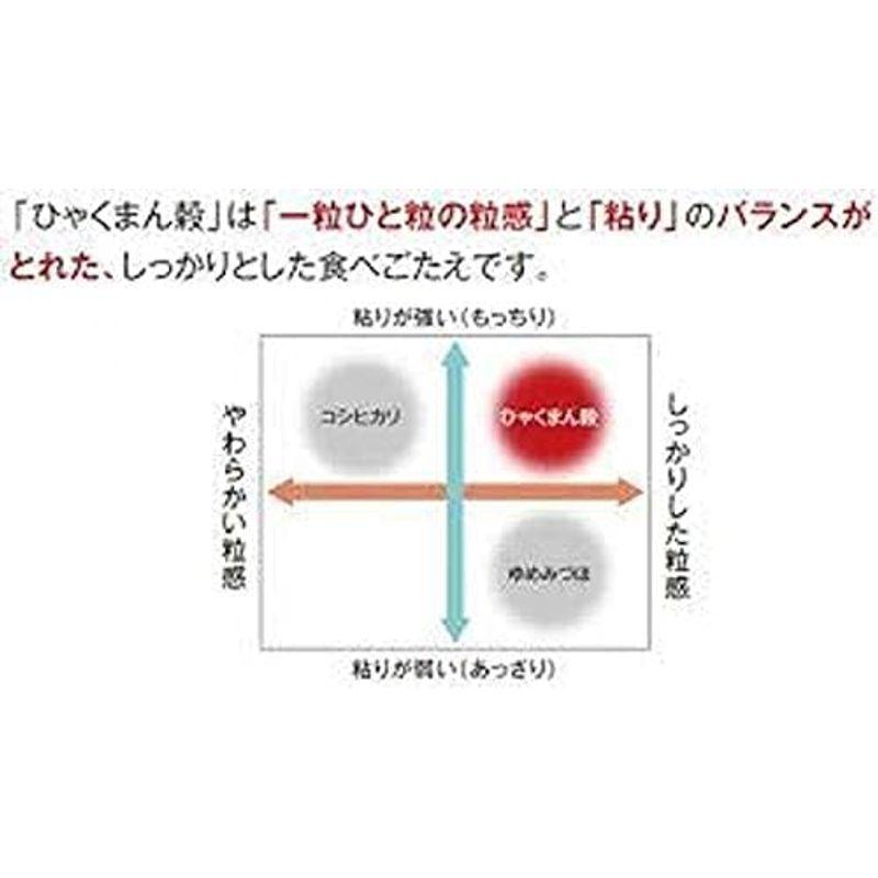 石川県産 ひゃくまん穀 玄米30kg 新米入荷 ４年産