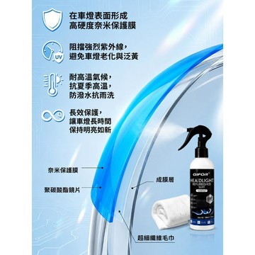 💕首發特殺  💕全新上市  大燈清潔噴霧 拋光+保護 大燈秒煥新 高效透明修復神器 快速去霧 車燈修復清潔劑 汽車美