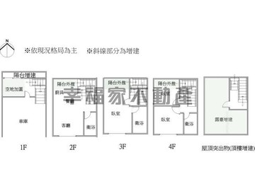 近東區輕齡白境雙車墅｜台南市仁德區仁德三街