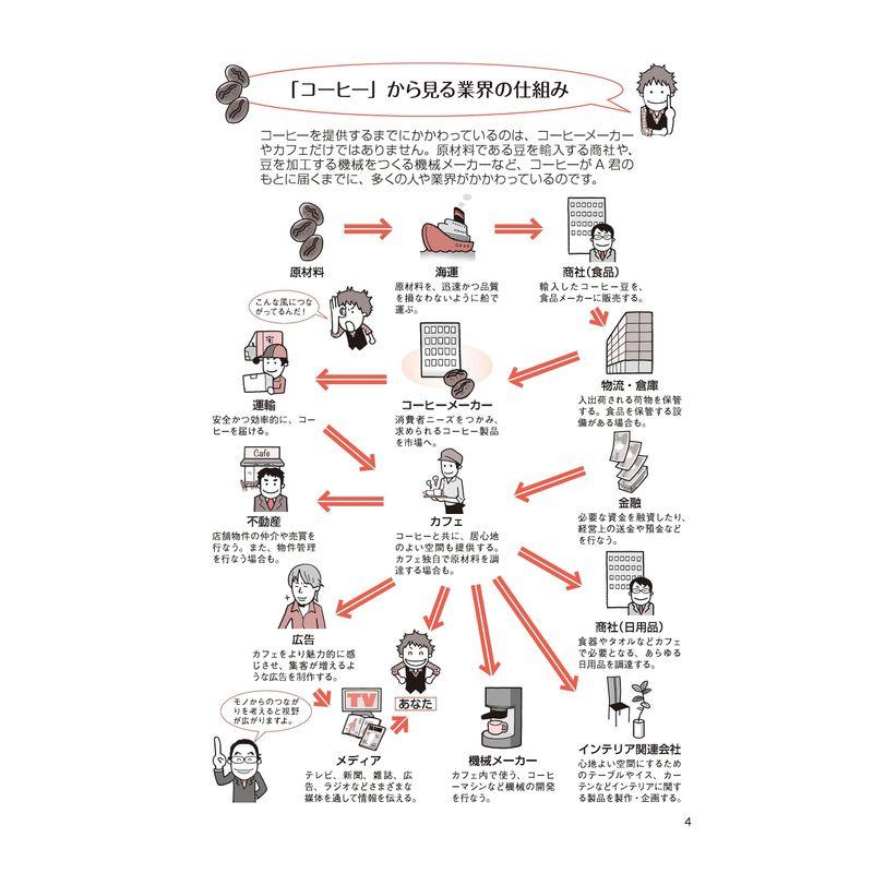 業界 職種研究ガイド 内定獲得のメソッド 自分に合った仕事は何だろう