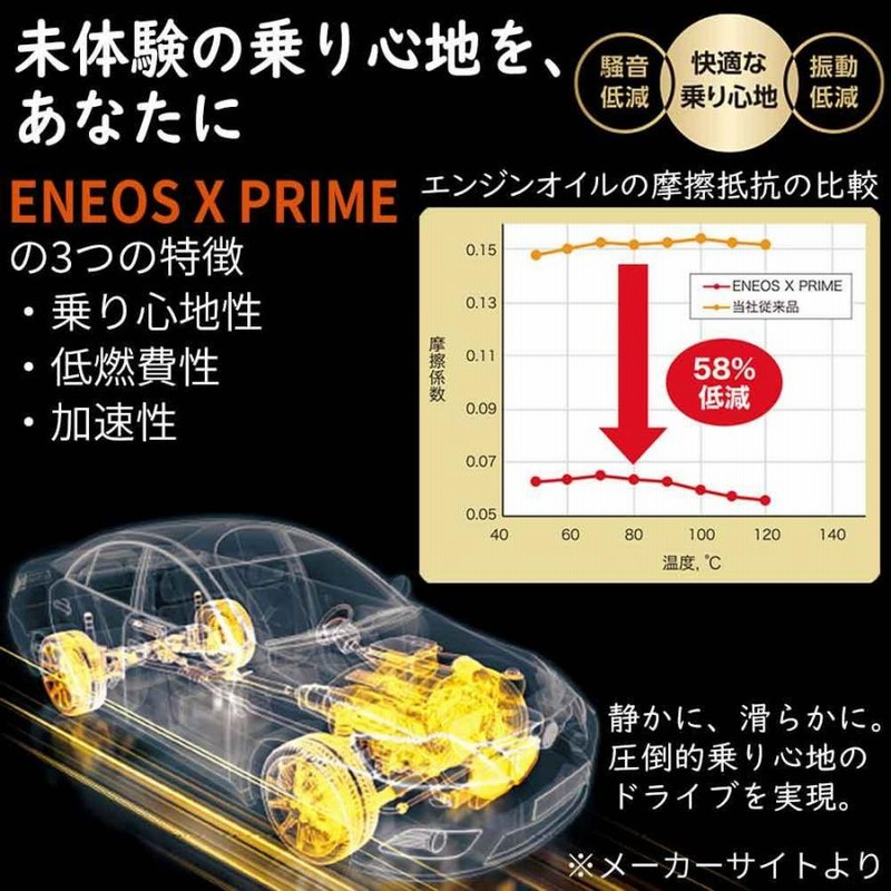 ENEOS X 0W-20 エンジンオイル（4缶セット】 ENEOS X PRIME