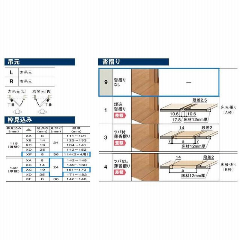 LIXIL ラシッサDヴィンティア 標準ドア LGJ (05520・0620・06520・0720・0820・0920) ケーシング付 室内ドア  トステム 室内建具 建具 ドア 扉 リフォーム DIY | LINEショッピング