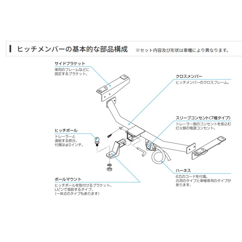 日本限定モデル】 SUNTREX プリウスの人気アイテム ヒッチメンバー