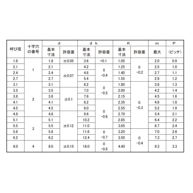 ＋）皿木ねじ【400個】ステン+サラモクネジ 4.8 X 50 ステンレス(303