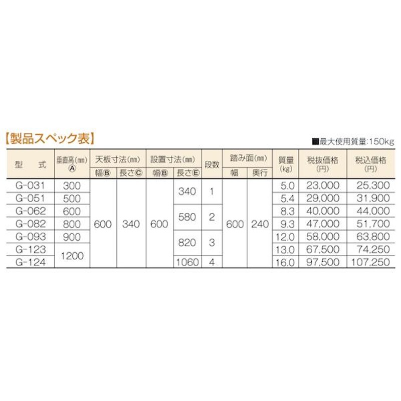 アルミ 作業台 作業用踏台 G型 G-093 株式会社ナカオ - 道具、工具