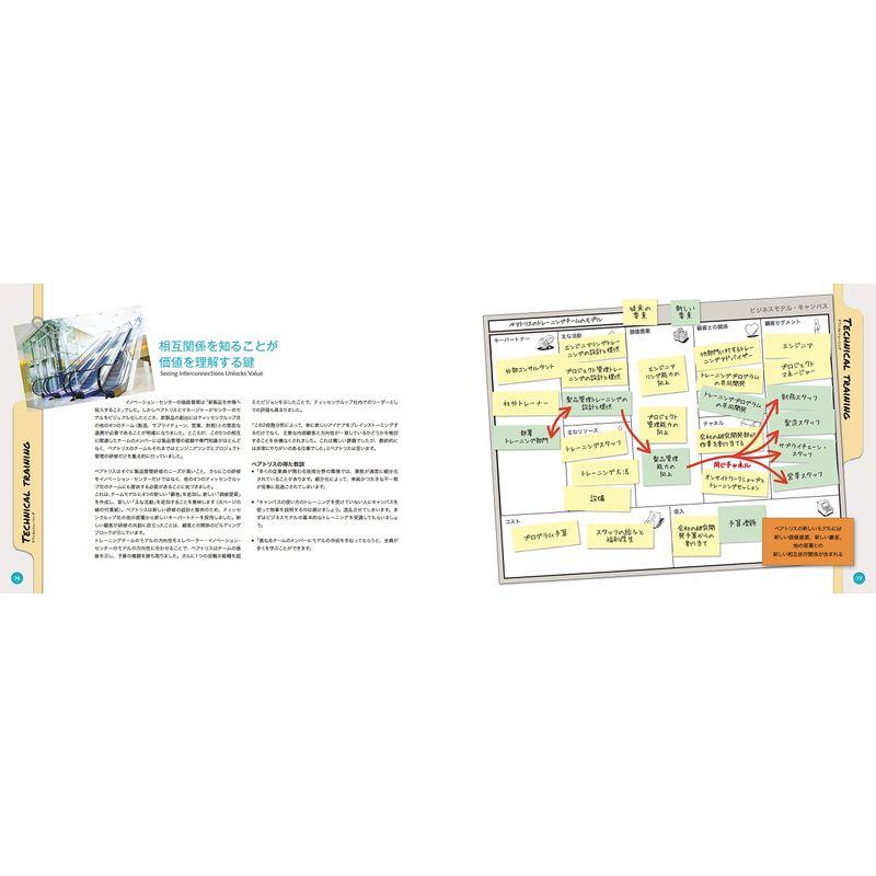 ビジネスモデル for Teams 組織のためのビジネスモデル設計書