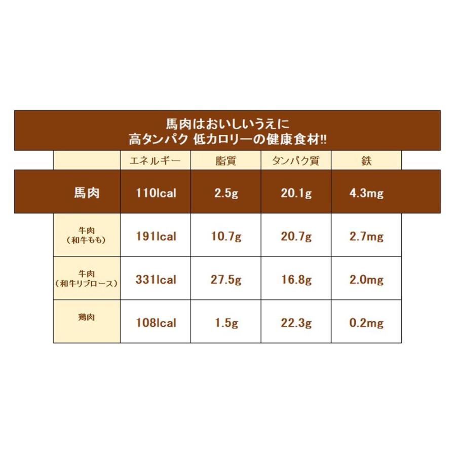 馬刺し 赤身 霜降り たてがみ 熊本 国産 ３種食べ比べセット 約5人前 250g 馬刺 馬肉 お中元 お歳暮  ギフト プレゼント 贈り物 贈答 おつまみ