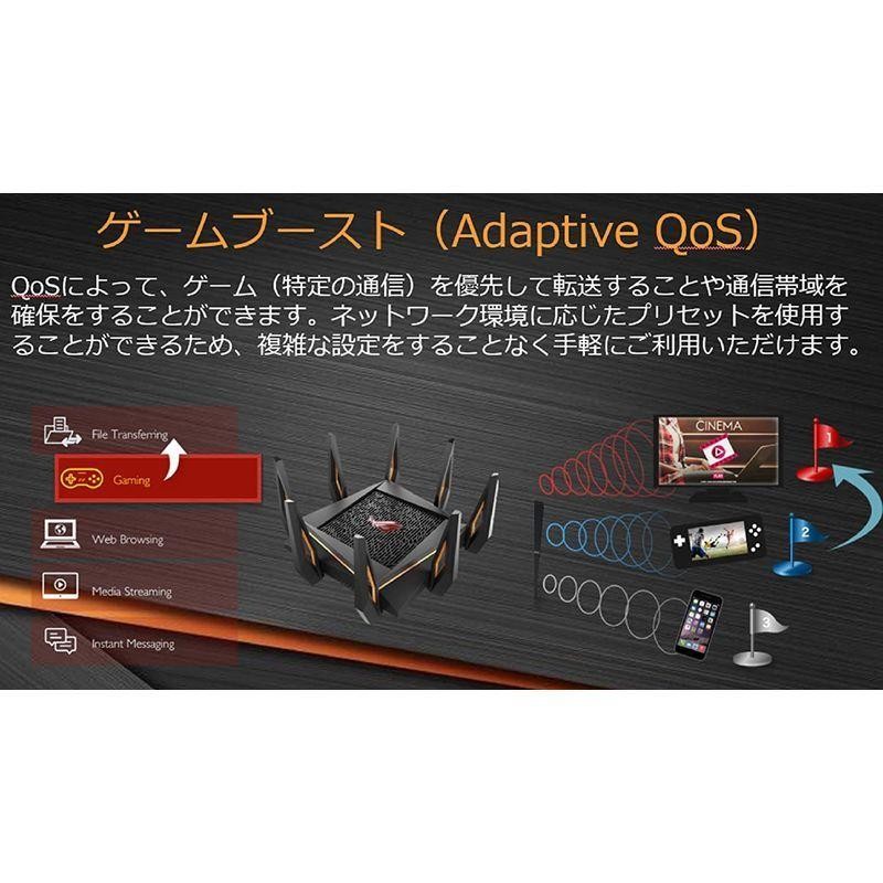 ASUS WiFi 無線ルーター WiFi6 4804+4804+1148Mbps トライバンド