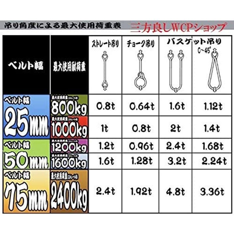 ベルトスリング 75mm巾 × 6m ポリエステルスリングベルト荷揚げ