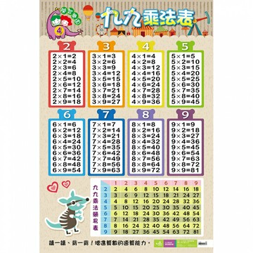 7117 - 九九乘法表 ( 開智樂園掛圖 海報系列) L-004