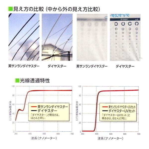 耐久塗布無滴散乱光　農POフィルム　美サンランダイヤスター　厚さ0.15mm　幅960cm　ご希望の長さ(m)を数量で入力　ビニールハウス外張り用　長期展張5年耐久