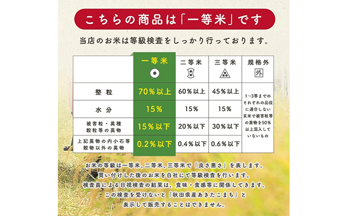 無洗米 令和5年産 あきたこまち 5kg 秋田県 男鹿市 