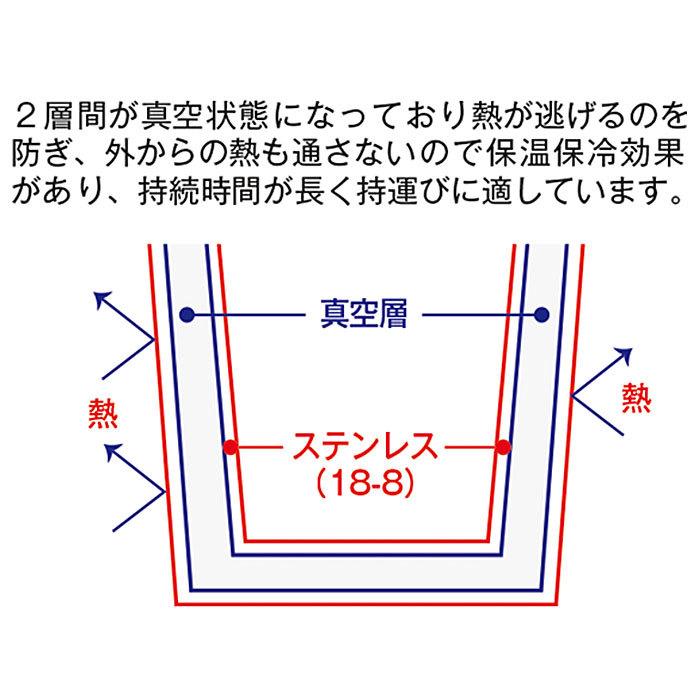 ステンレス 通販ステンレス マグカップ 蓋付 保温 保冷 ステンレスマグ 蓋付き おしゃれ シンプル 無地 マイボトル アウトドア コーヒー用品 お茶用品 金属製