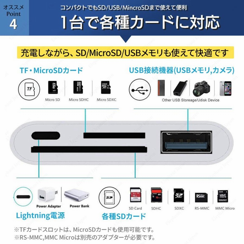 カードリーダー SDカード iPhone iPad 専用 USBメモリ Lightning 4in1カードリーダー micro SD TFカード カメラリーダー 通販 LINEポイント最大0.5%GET LINEショッピング SDカードリーダー iPhone iPad 専用 TFカードカメラリーダー