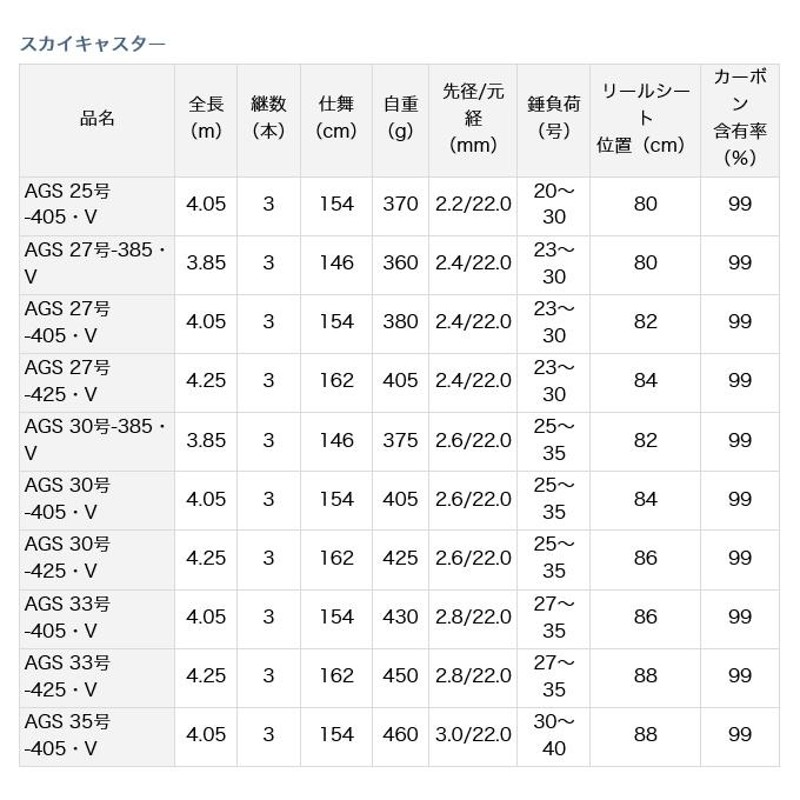 目玉商品】ダイワ スカイキャスター AGS 30号-405・V (並継ぎ) 投げ竿 /(5) | LINEブランドカタログ